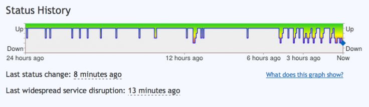 Gmail Service Outage Graph