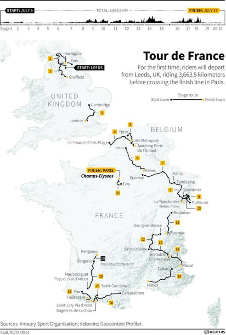 Tour de France  2014 Route
