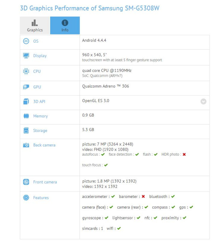 GFXBench Reveals New Samsung Phones (SM-G5308W and SM-G8508S) Running Android 4.4.4 KitKat