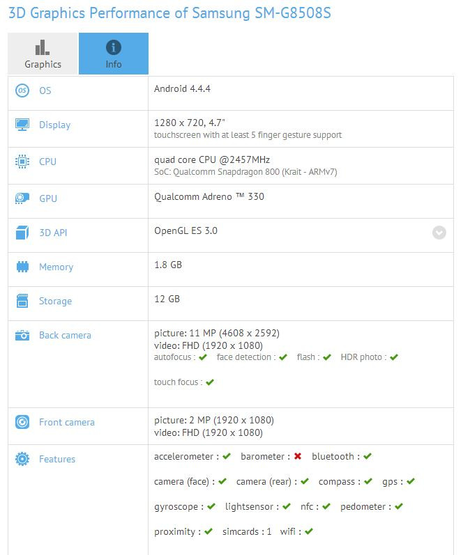 GFXBench Reveals New Samsung Phones (SM-G5308W and SM-G8508S) Running Android 4.4.4 KitKat