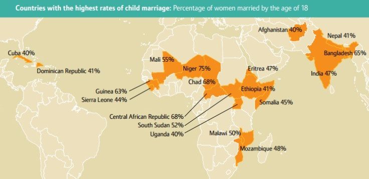 child marriage rates