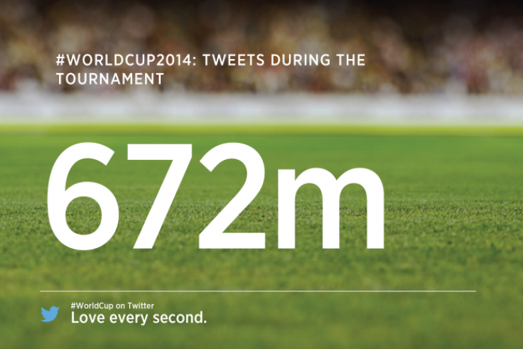 Twitter Records 672 Million Tweets During World Cup