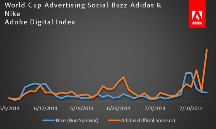 World Cup 2014: Nike vs Adidas Social Media Buzz