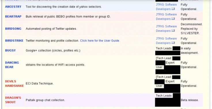 A document previously obtained by Edward Snowden shows all the software programs used by GCHQ to spy on UK citizens