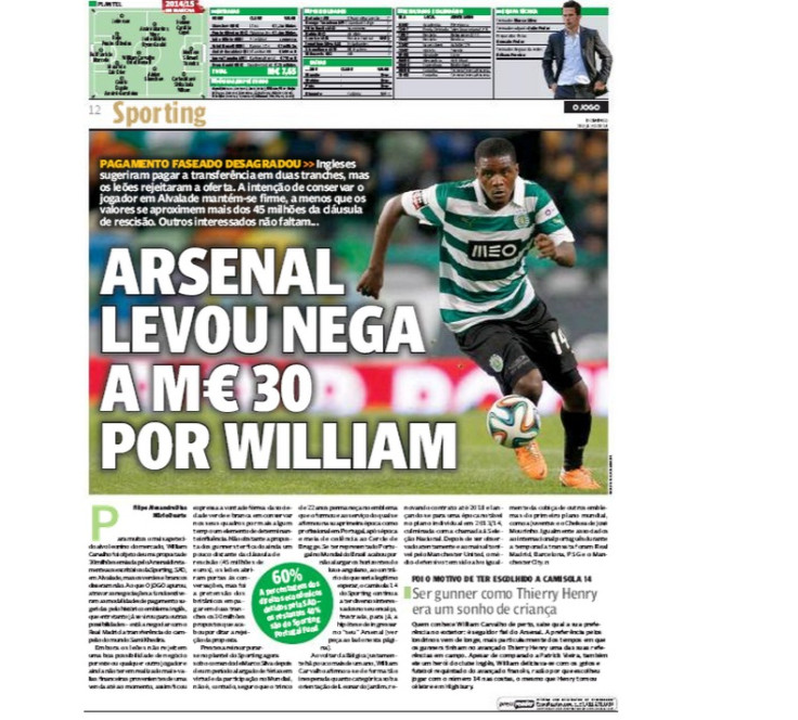 William Carvalho