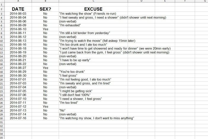 Spreadsheet
