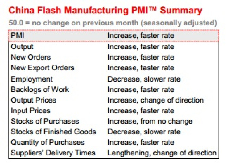 China July PMI