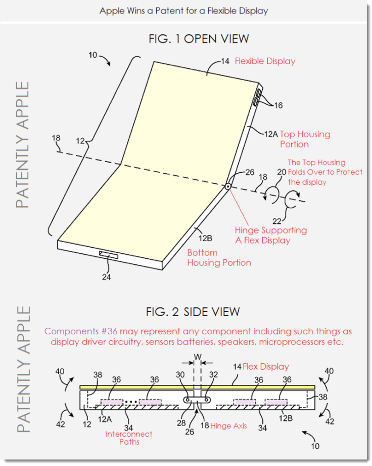 iphone 6 flexible display