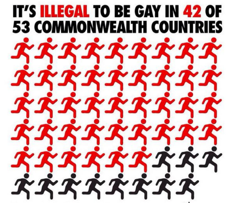 Commonwealth countries gay rights