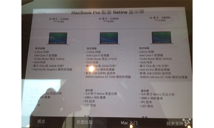 In-store signage outs speed-bumped MacBook Pros, 16GB of RAM to come standard