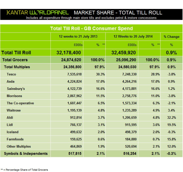 Kantar