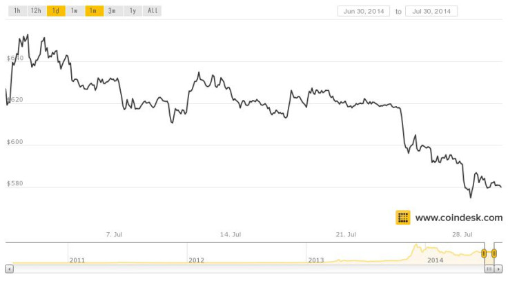 bitcoin prices