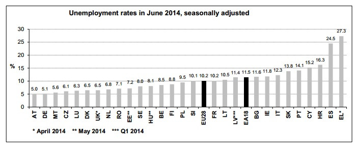 EU jobs