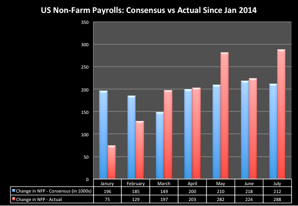 US NFP