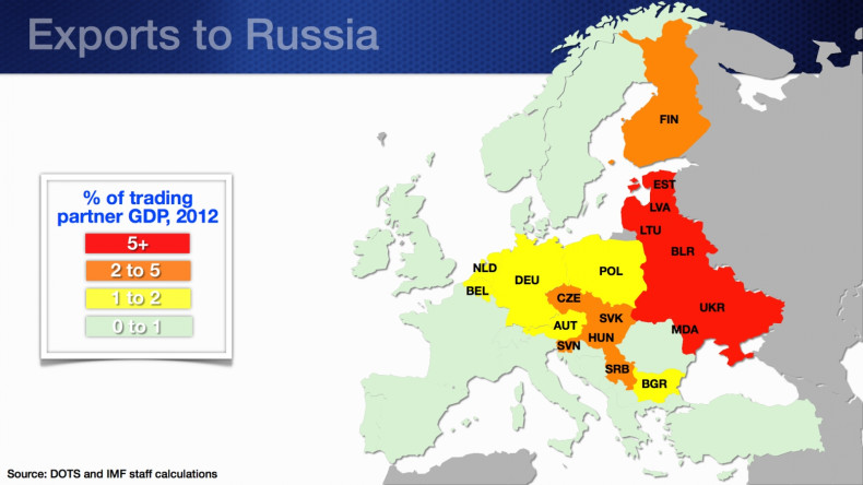European exports to Russia