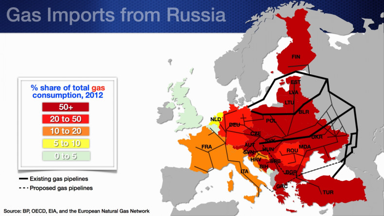 gas imports from Russia