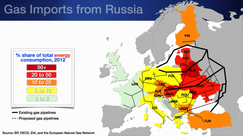 gas imports and total energy consumption