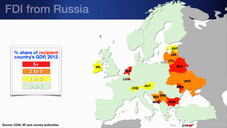 FDI from Russia