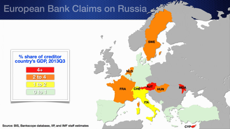European bank claims