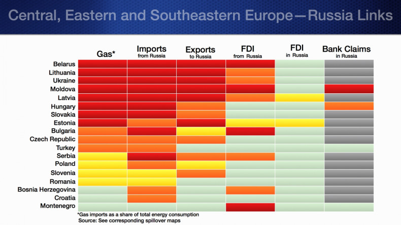 Trade links eastern Europe