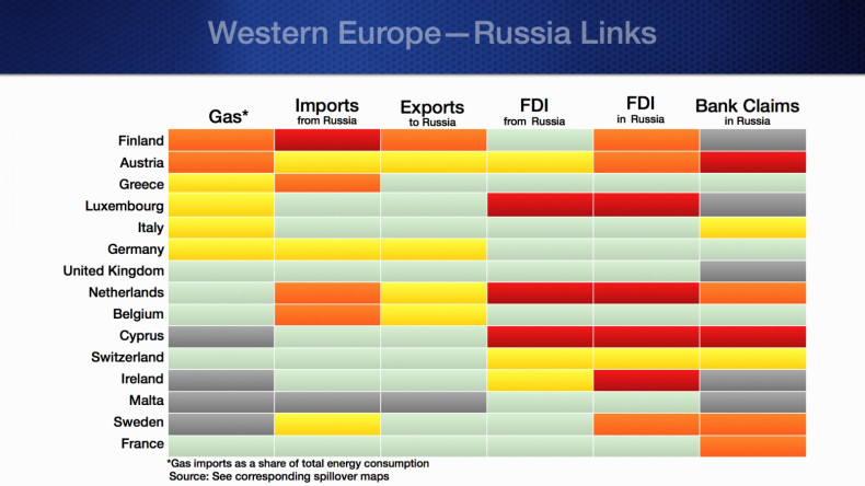 trade links western Europe