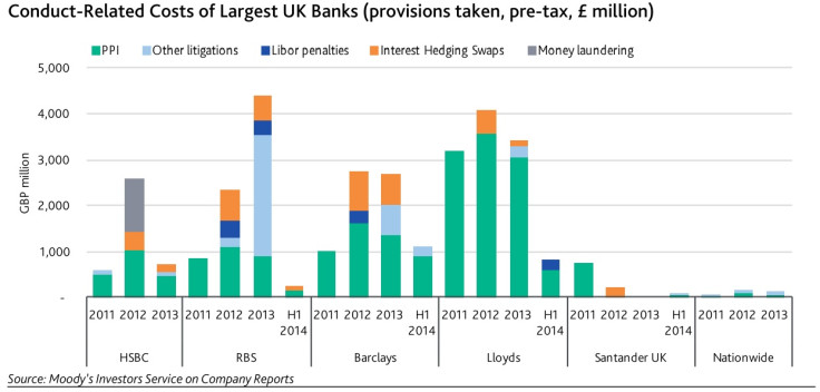 Moody's UK banking outlook