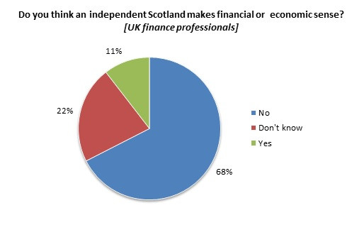 Scottish independence poll