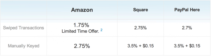 Amazon Local register vs Square vs Paypal