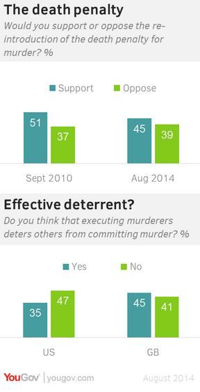 YouGov