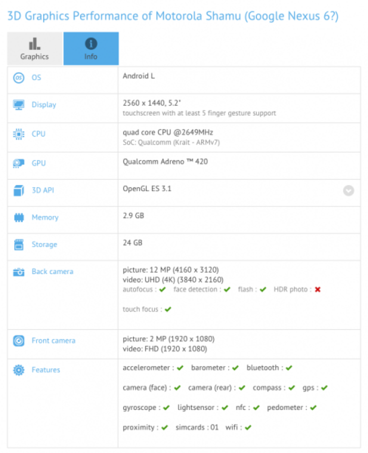 Nexus 6 Resurfaces in AnTuTu Benchmarks and GFX Bench, More Specifications Revealed