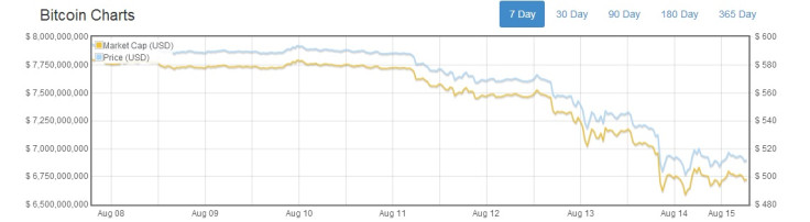 bitcoin price crash