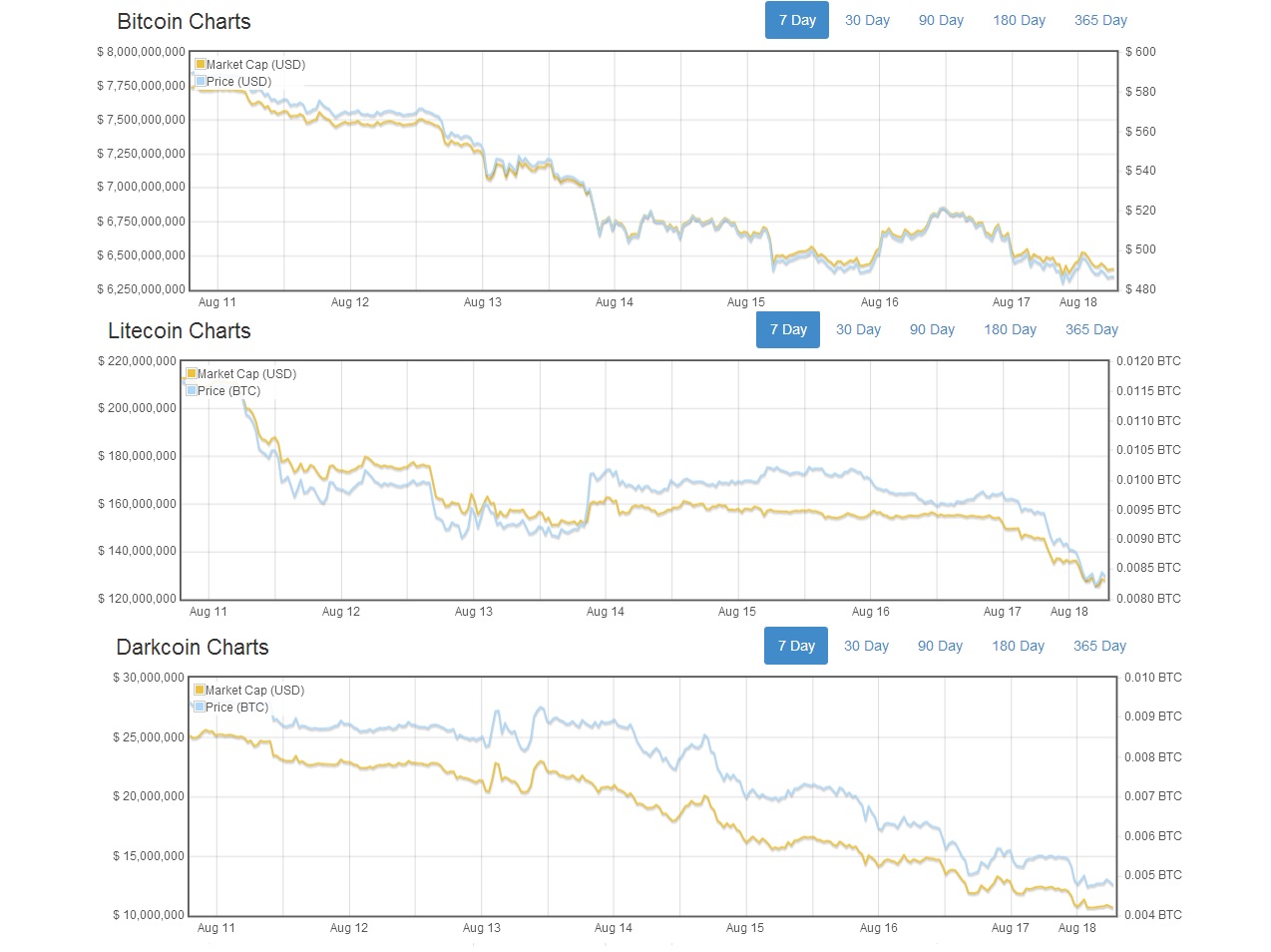 Will Dogecoin Ever Hit Bitcoin Numbers - Such Currency ...