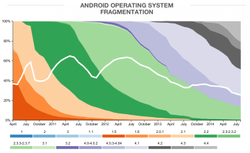 Android Software Fragmentation Android Software Fragmentation