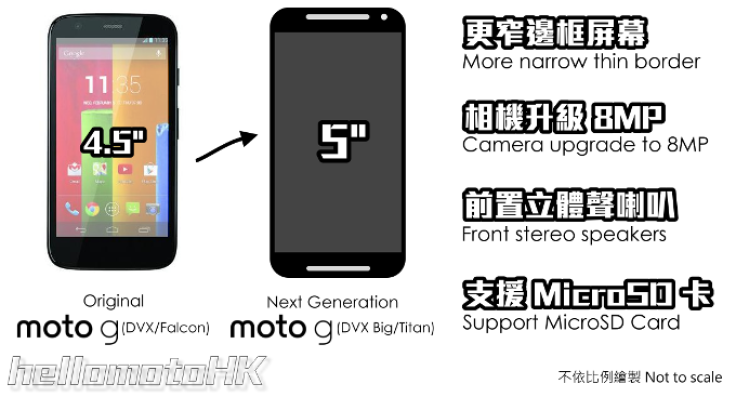 Moto G2 differences