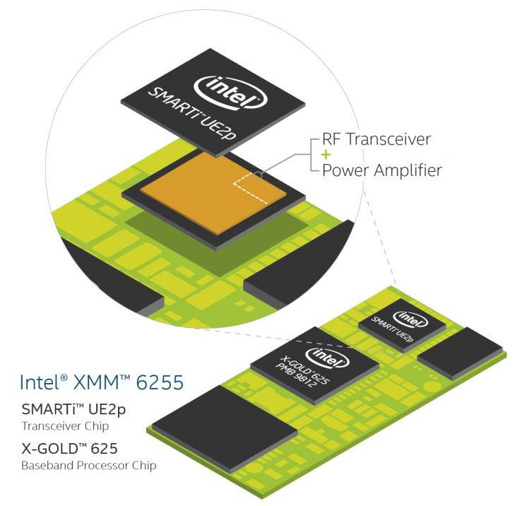 Intel Showcases World's Smallest 3G Modem that Enables 3G Communication even in Low-Signal Areas