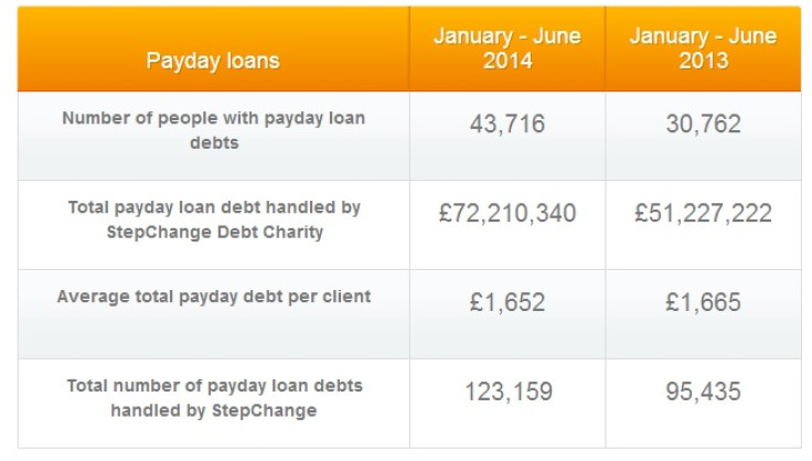 stepchange payday loan hardship