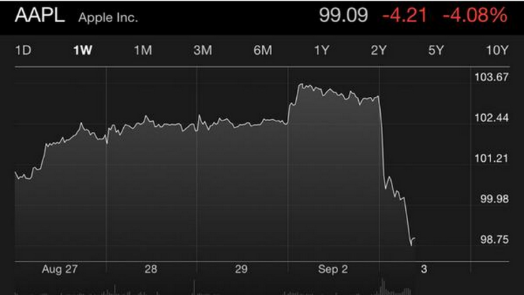 Apple Share Price Drops