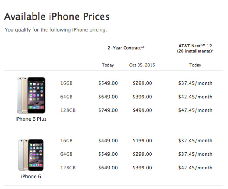 iPhone 6 Upgrade Eligibility: How to Check Your Status Before Pre-Ordering Apple's New Phone