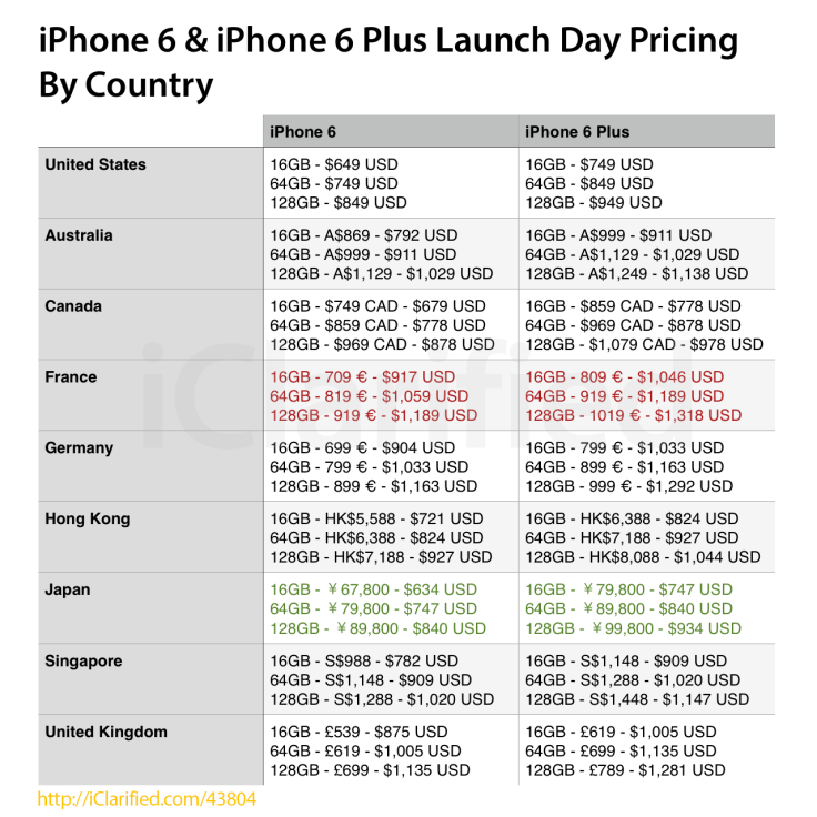 iPhone 6 Launching in More Countries on 26 September, Countrywise Launch Day Pricing Revealed [PRICE CHART]