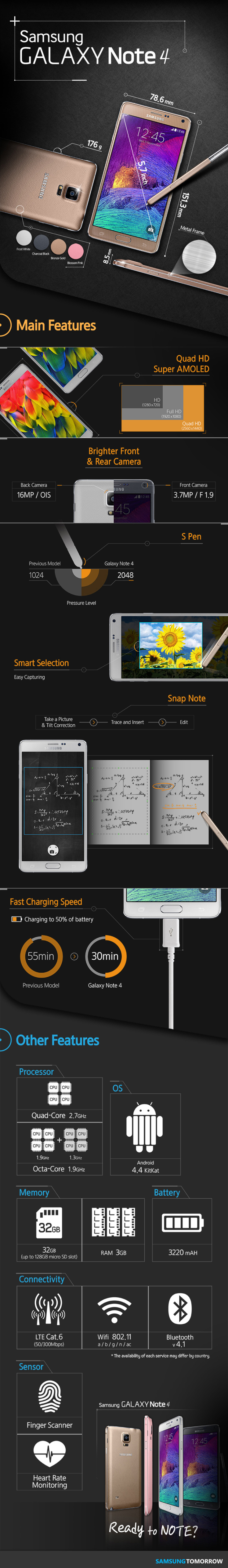 Samsung Note 4 features