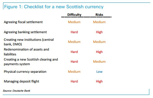 indyref