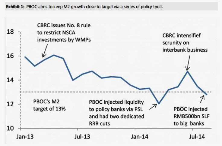 Morgan Stanley PBoC Injections