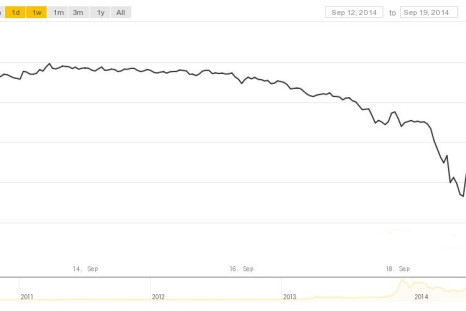 bitcoin price crash chart