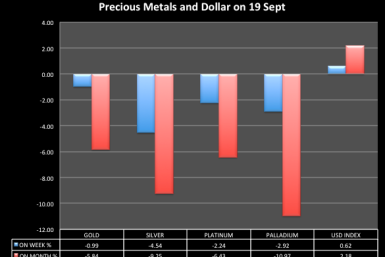 Precious metals on 19 September