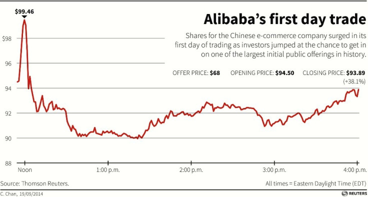 Alibaba NYSE Debut