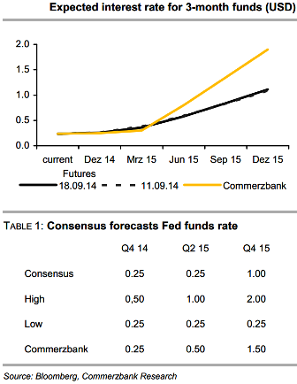 US Rates Forecast