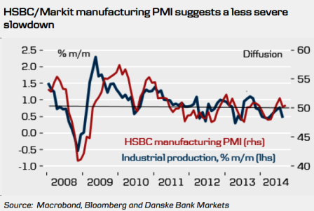 China PMI Data