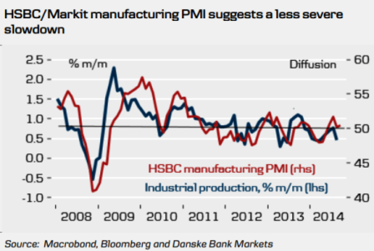 China PMI Data