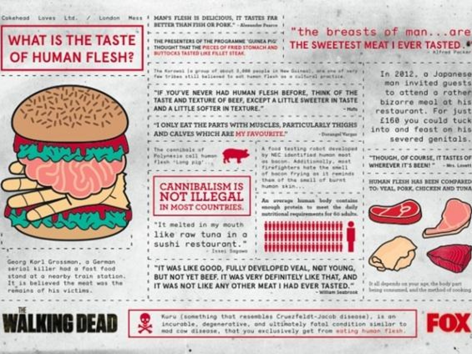 Human Meat Burger