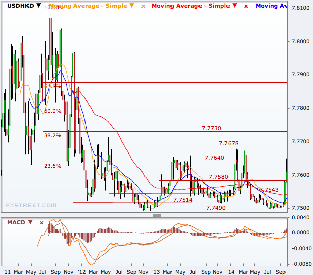 Hong Kong Protests Spark HKD Plunge As Tensions Escalate